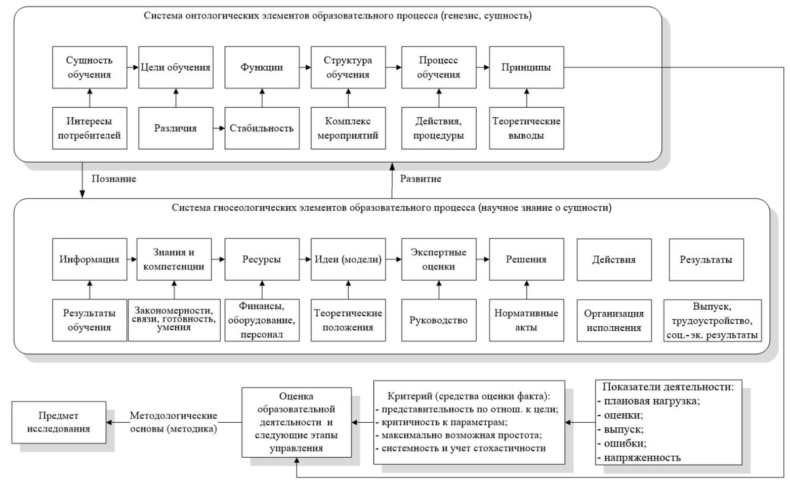 Сдо документы